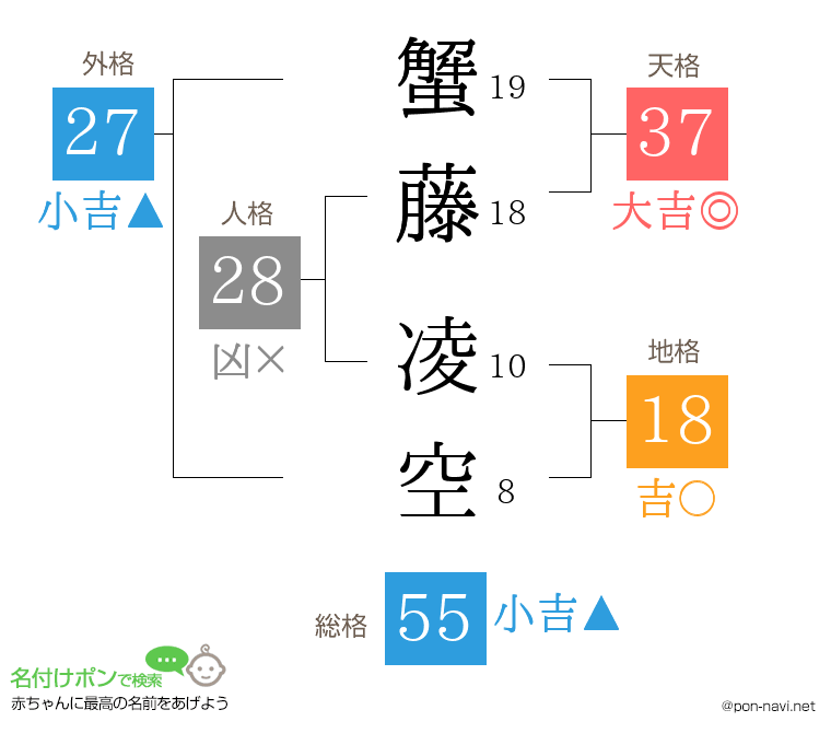 蟹藤 凌空さんの姓名判断結果