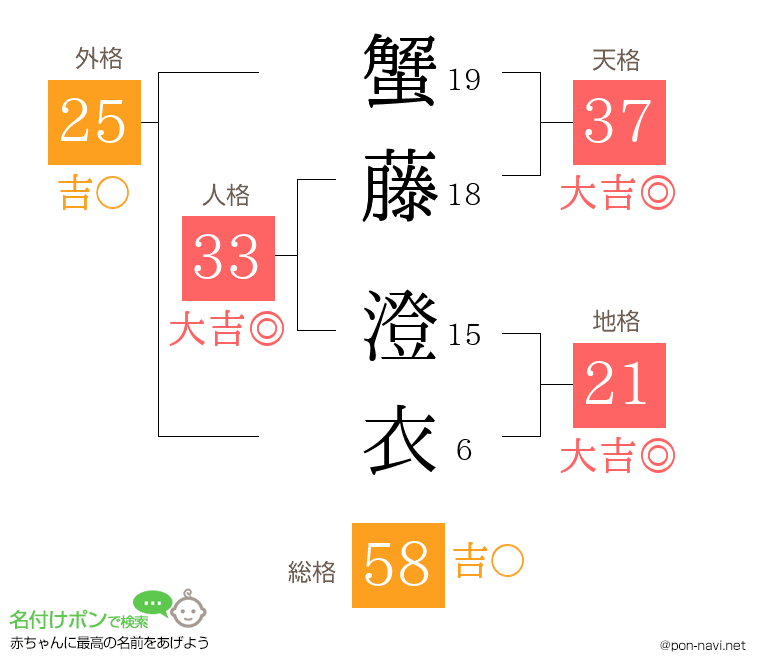 蟹藤 澄衣さんの姓名判断結果