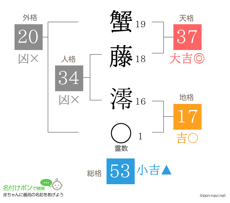 蟹藤 澪さんの姓名判断結果
