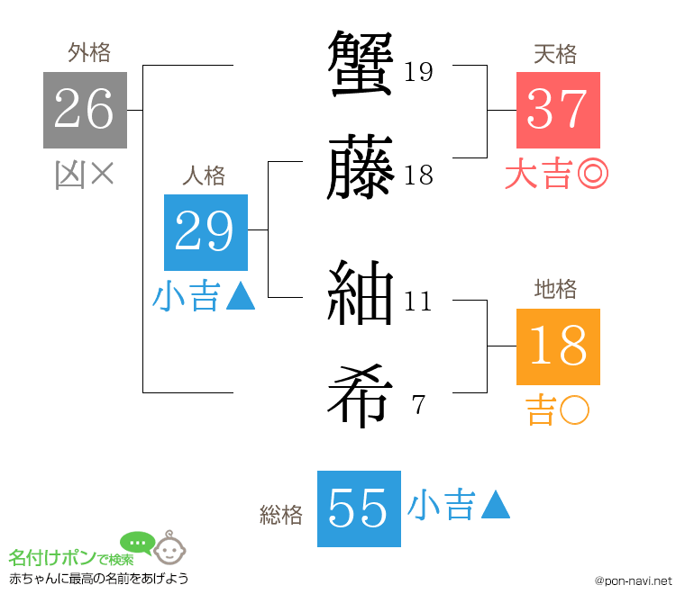 蟹藤 紬希さんの姓名判断結果