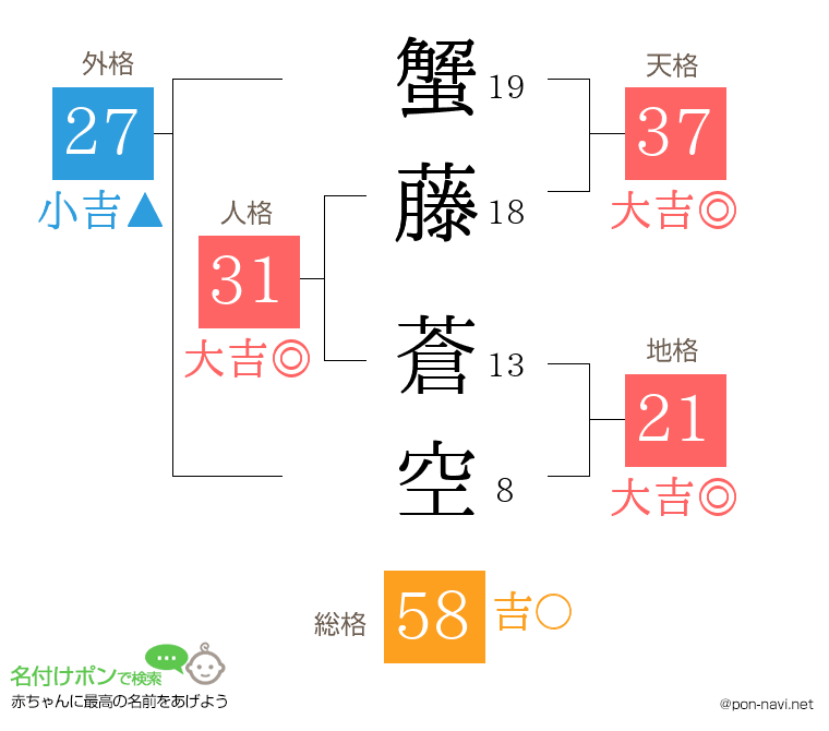 蟹藤 蒼空さんの姓名判断結果
