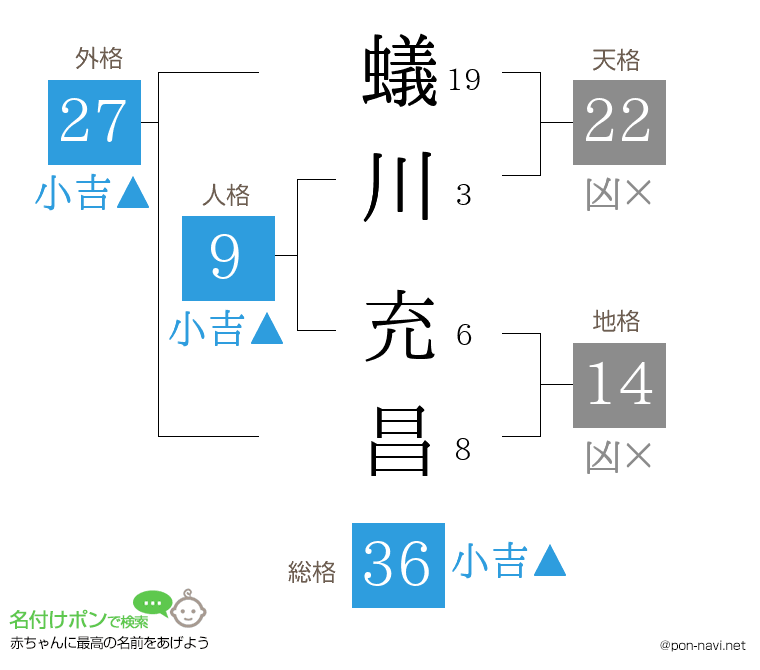 蟻川 充昌さんの姓名判断結果