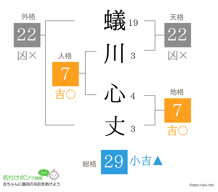 蟻川 心丈さんの姓名判断結果