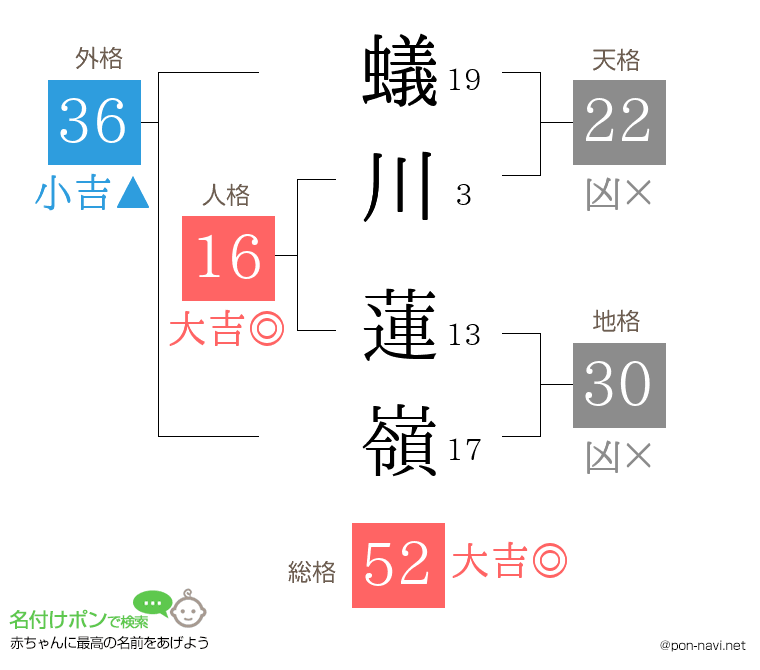 蟻川 蓮嶺さんの姓名判断結果