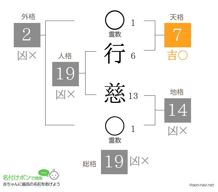 行 慈さんの姓名判断結果