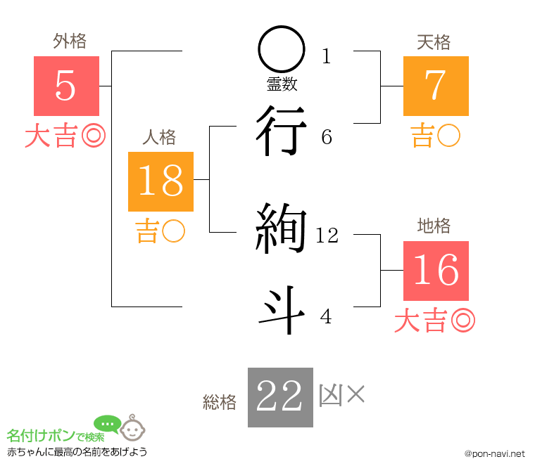 行 絢斗さんの姓名判断結果