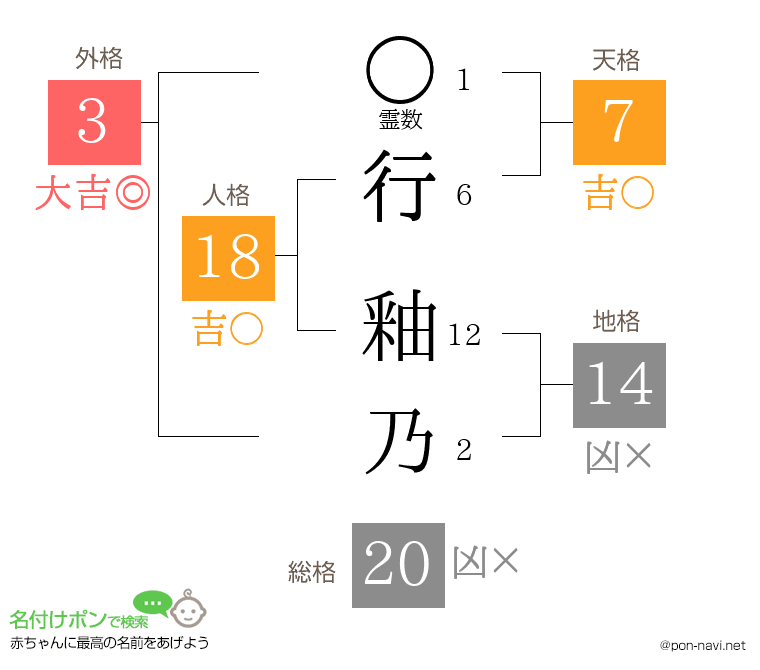 行 釉乃さんの姓名判断結果