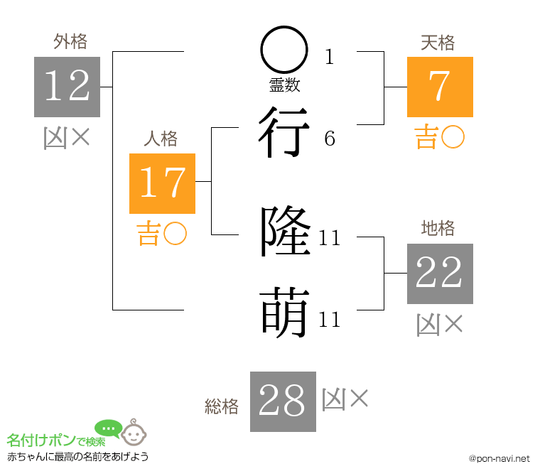 行 隆萌さんの姓名判断結果
