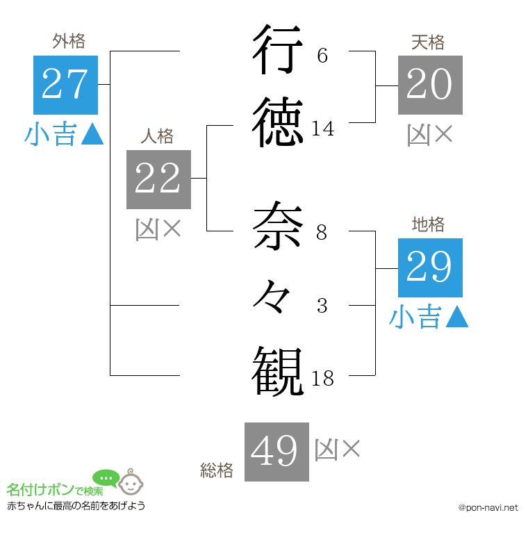 行徳 奈々観さんの姓名判断結果