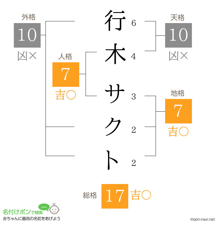 行木 サクトさんの姓名判断結果