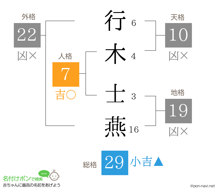 行木 士燕さんの姓名判断結果