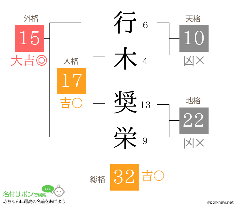行木 奨栄さんの姓名判断結果