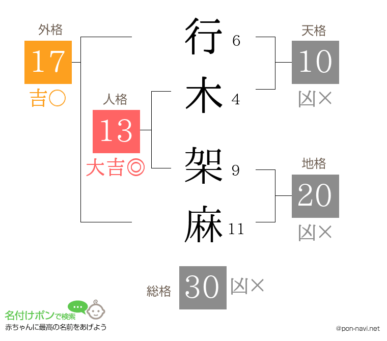 行木 架麻さんの姓名判断結果