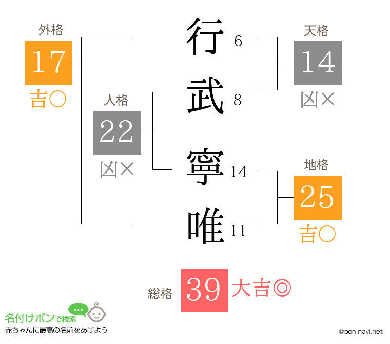 行武 寧唯さんの姓名判断結果