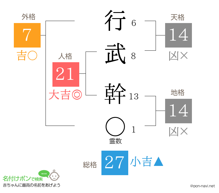 行武 幹さんの姓名判断結果