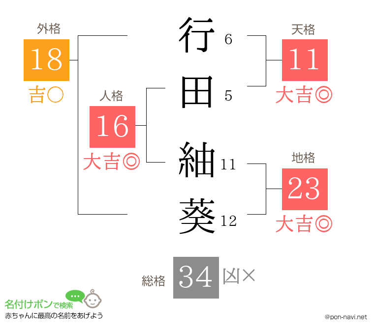 行田 紬葵さんの姓名判断結果