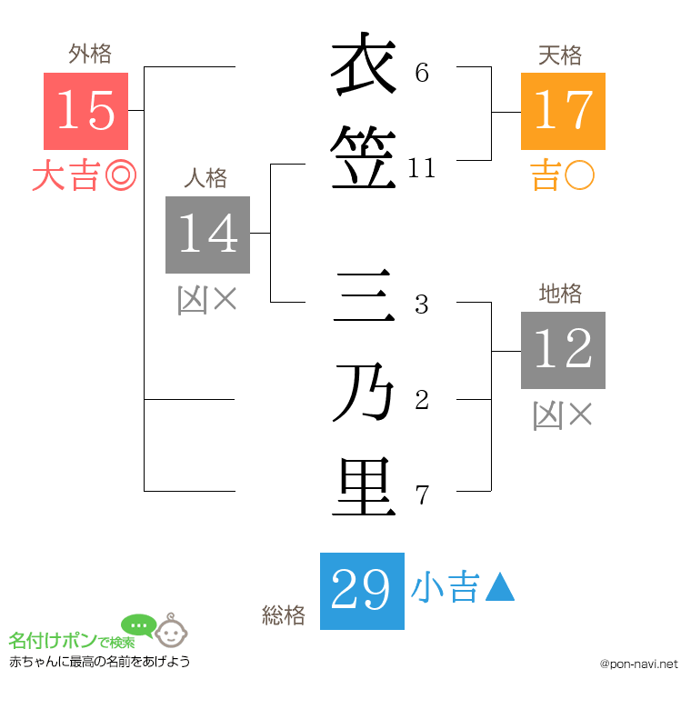 衣笠 三乃里さんの姓名判断結果