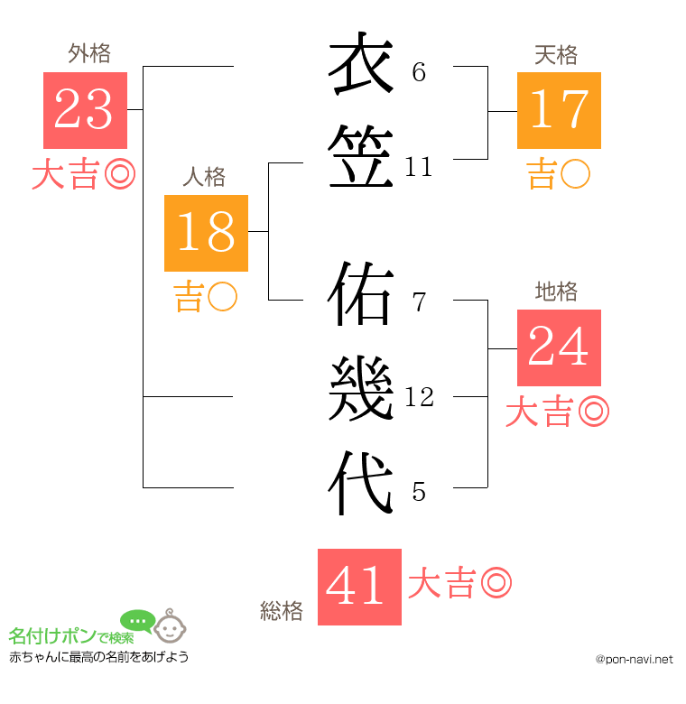 衣笠 佑幾代さんの姓名判断結果