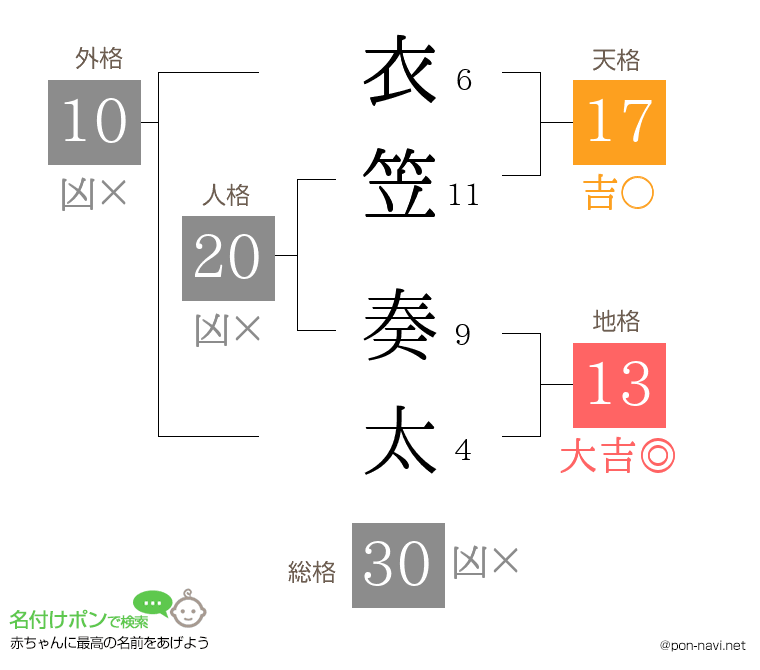 衣笠 奏太さんの姓名判断結果