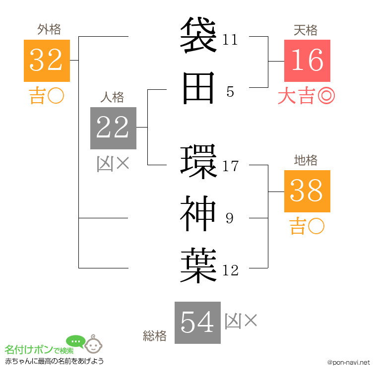 袋田 環神葉さんの姓名判断結果