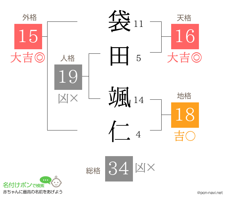 袋田 颯仁さんの姓名判断結果