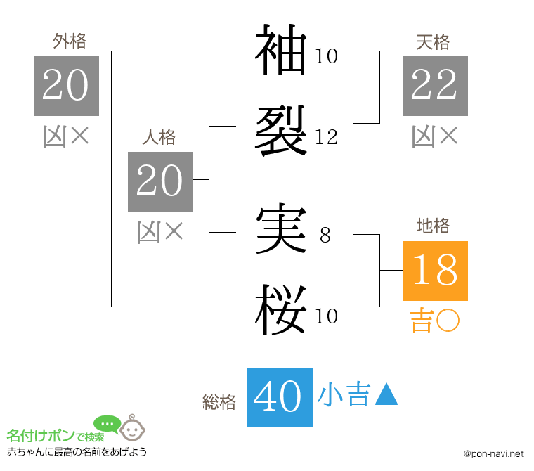 袖裂 実桜さんの姓名判断結果