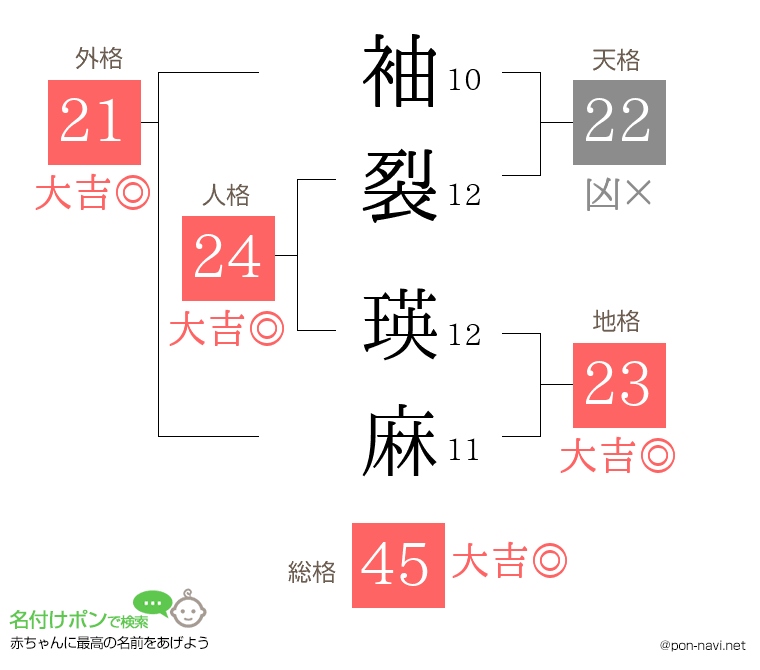 袖裂 瑛麻さんの姓名判断結果