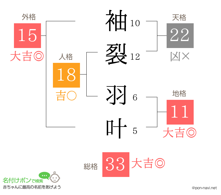袖裂 羽叶さんの姓名判断結果