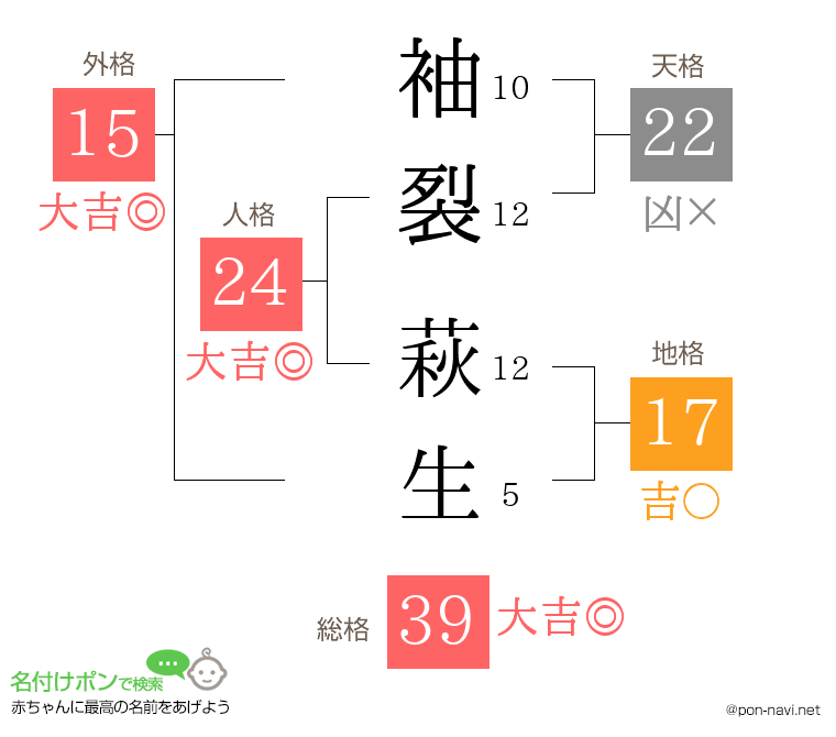 袖裂 萩生さんの姓名判断結果