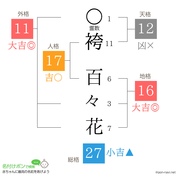 袴 百々花さんの姓名判断結果