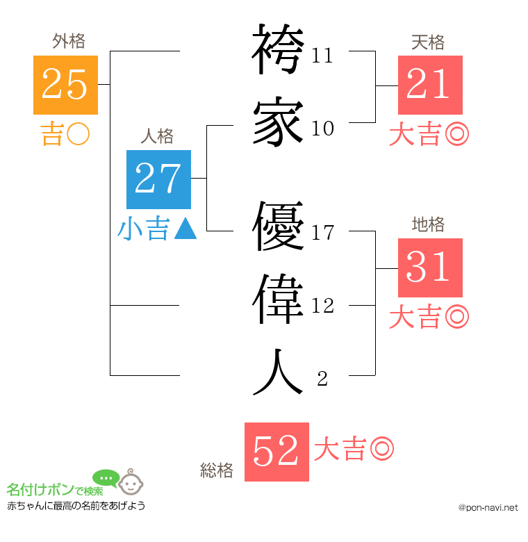 袴家 優偉人さんの姓名判断結果