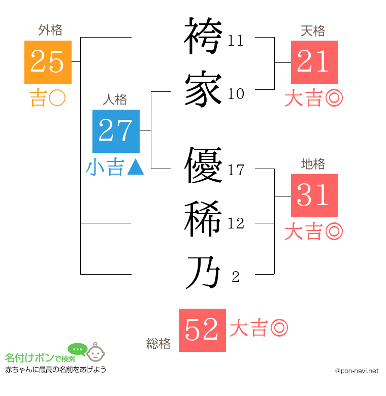 袴家 優稀乃さんの姓名判断結果