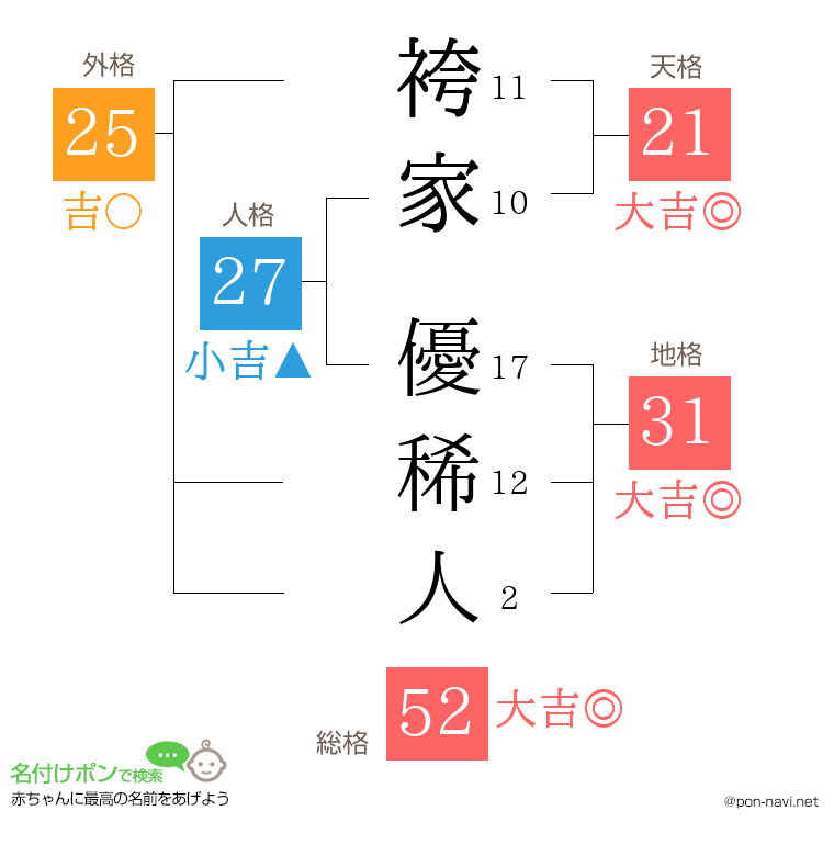 袴家 優稀人さんの姓名判断結果