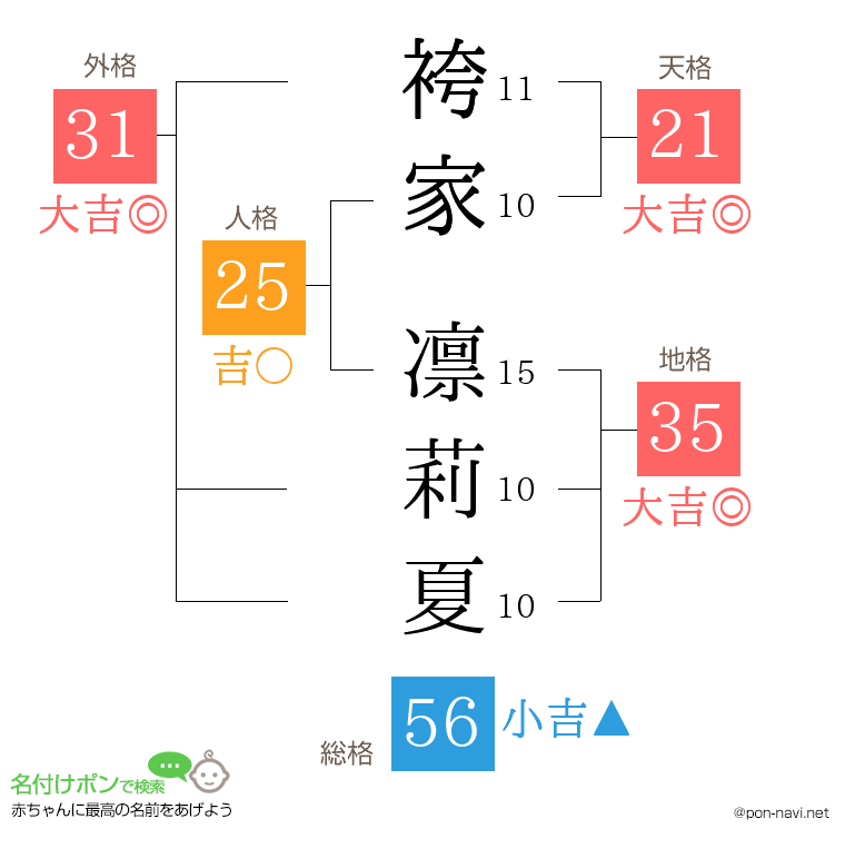 袴家 凛莉夏さんの姓名判断結果