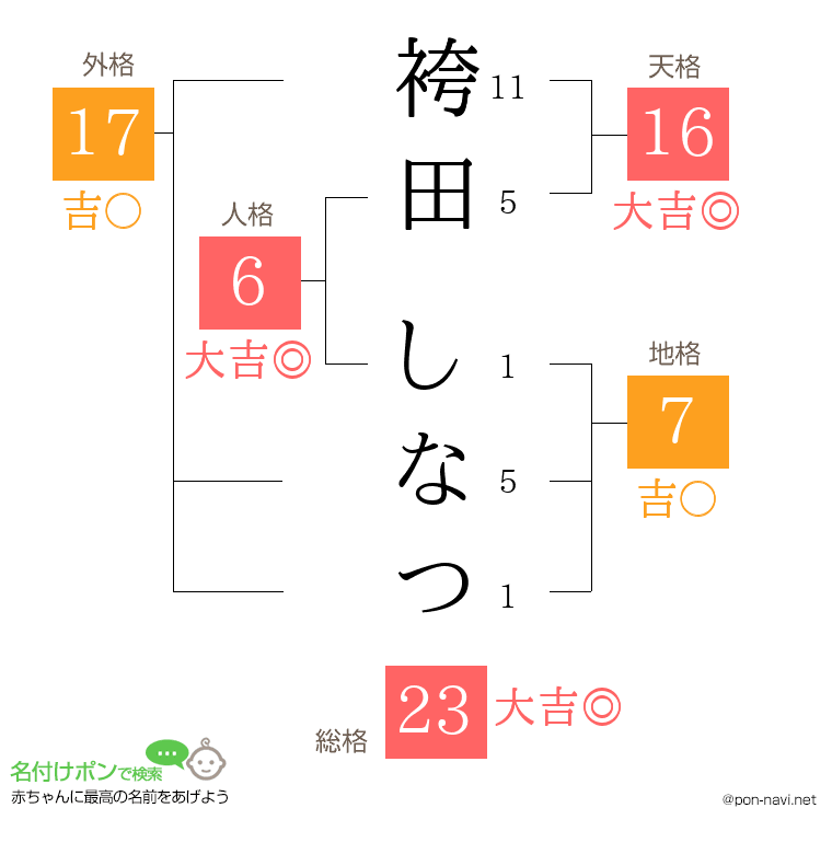 袴田 しなつさんの姓名判断結果