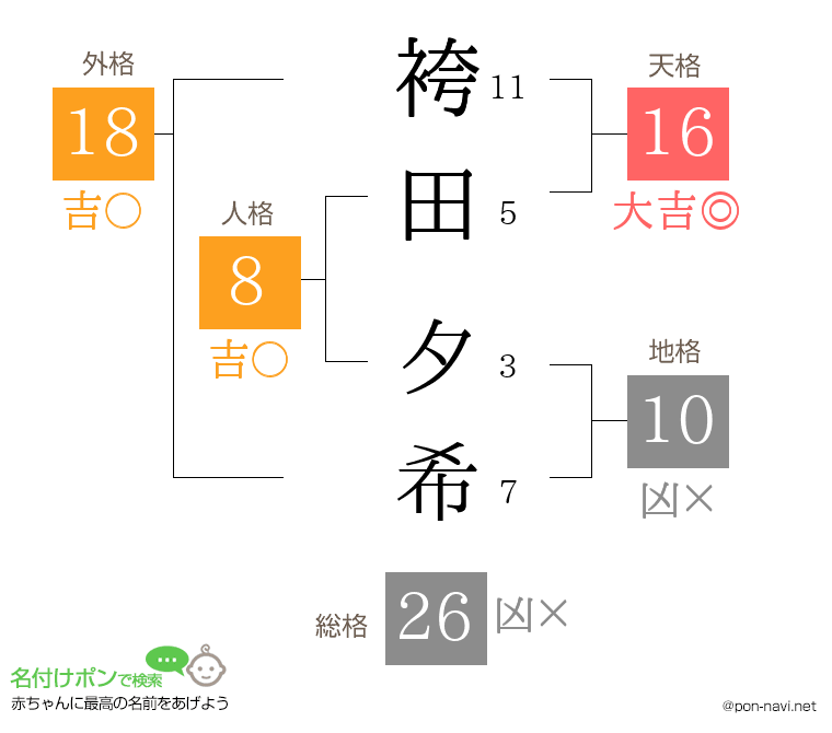 袴田 夕希さんの姓名判断結果