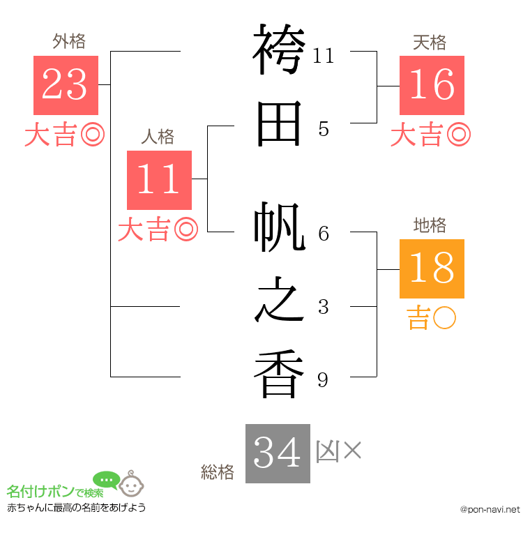袴田 帆之香さんの姓名判断結果