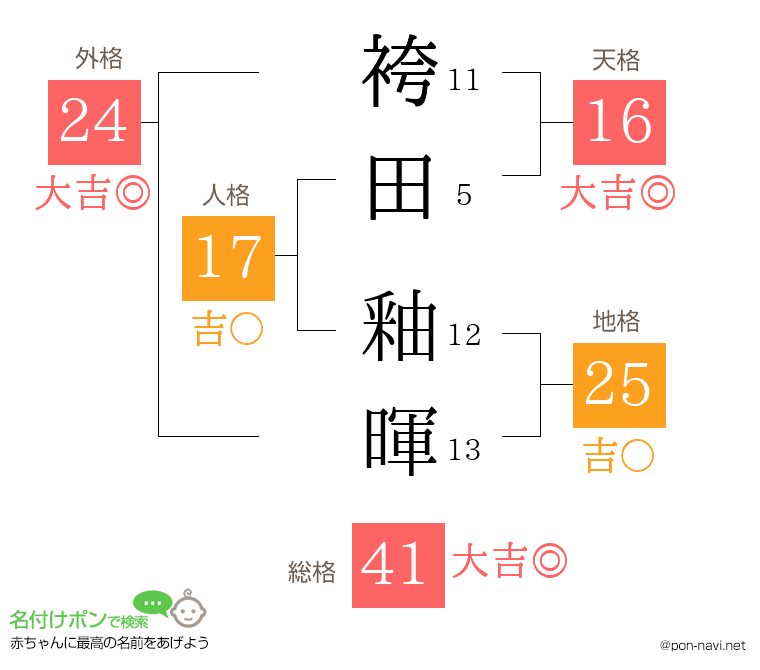袴田 釉暉さんの姓名判断結果