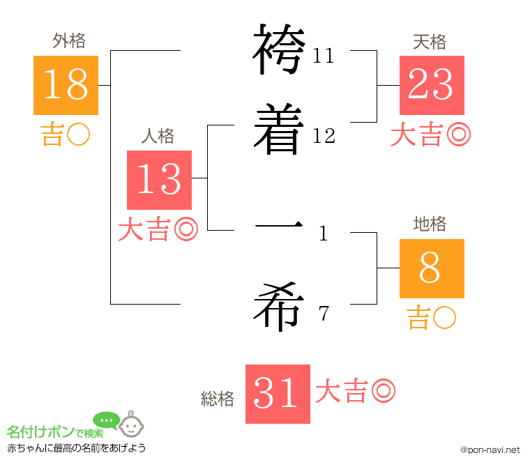 袴着 一希さんの姓名判断結果