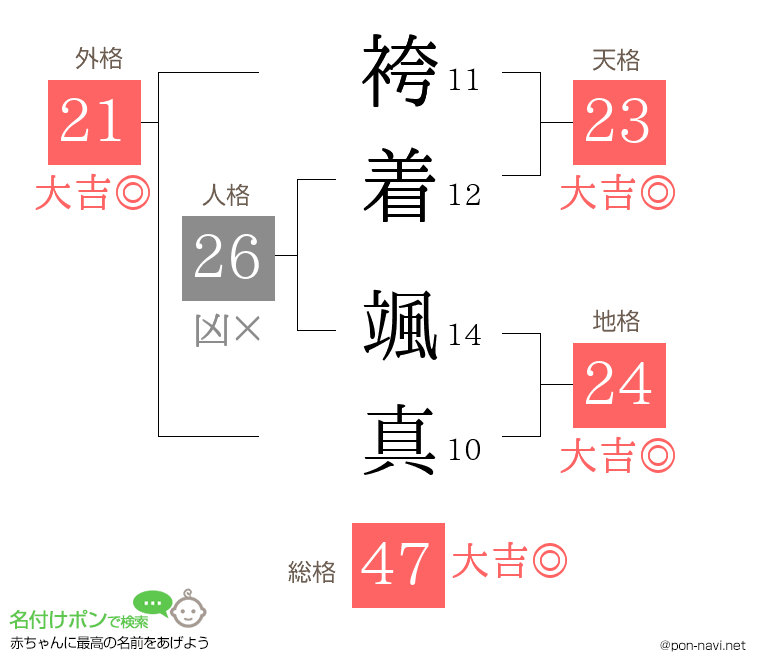 袴着 颯真さんの姓名判断結果