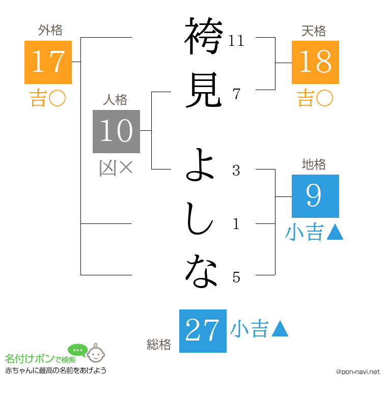 袴見 よしなさんの姓名判断結果