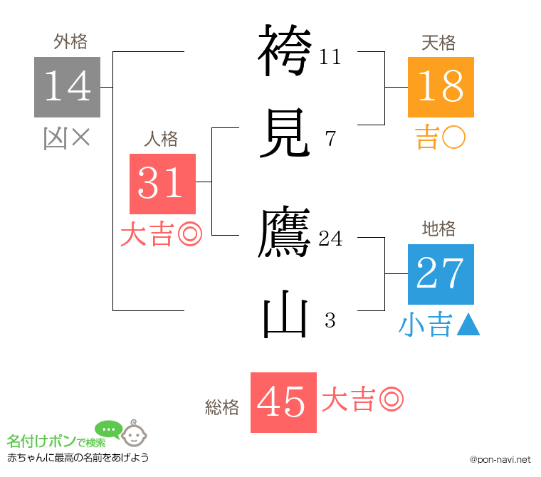 袴見 鷹山さんの姓名判断結果