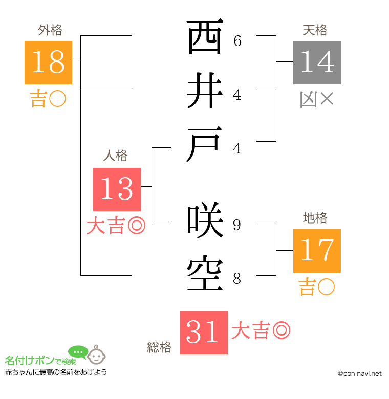 西井戸 咲空さんの姓名判断結果
