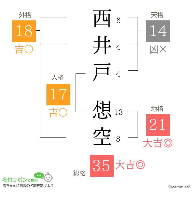 西井戸 想空さんの姓名判断結果