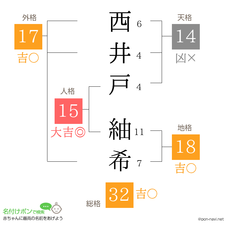 西井戸 紬希さんの姓名判断結果
