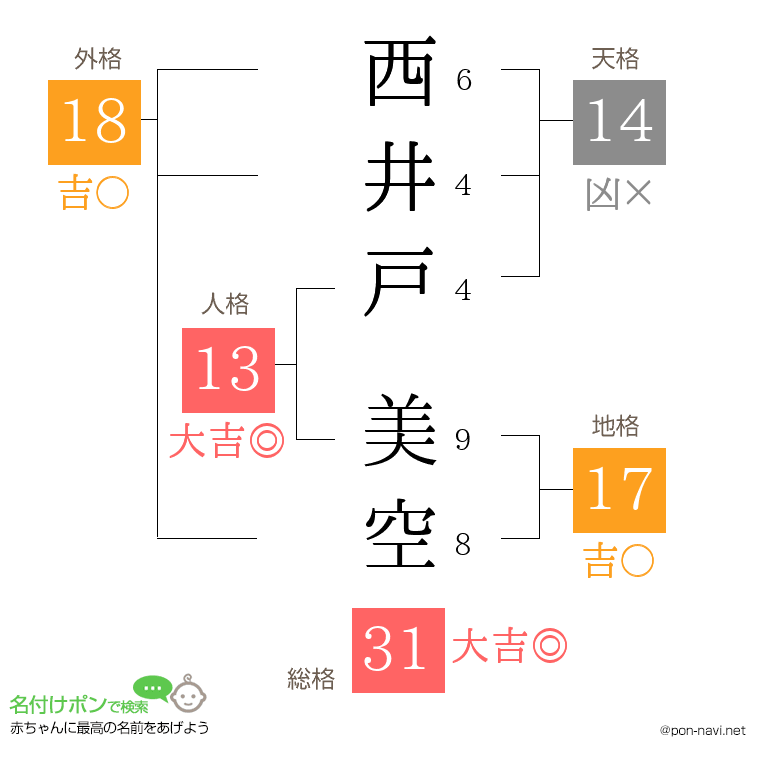 西井戸 美空さんの姓名判断結果