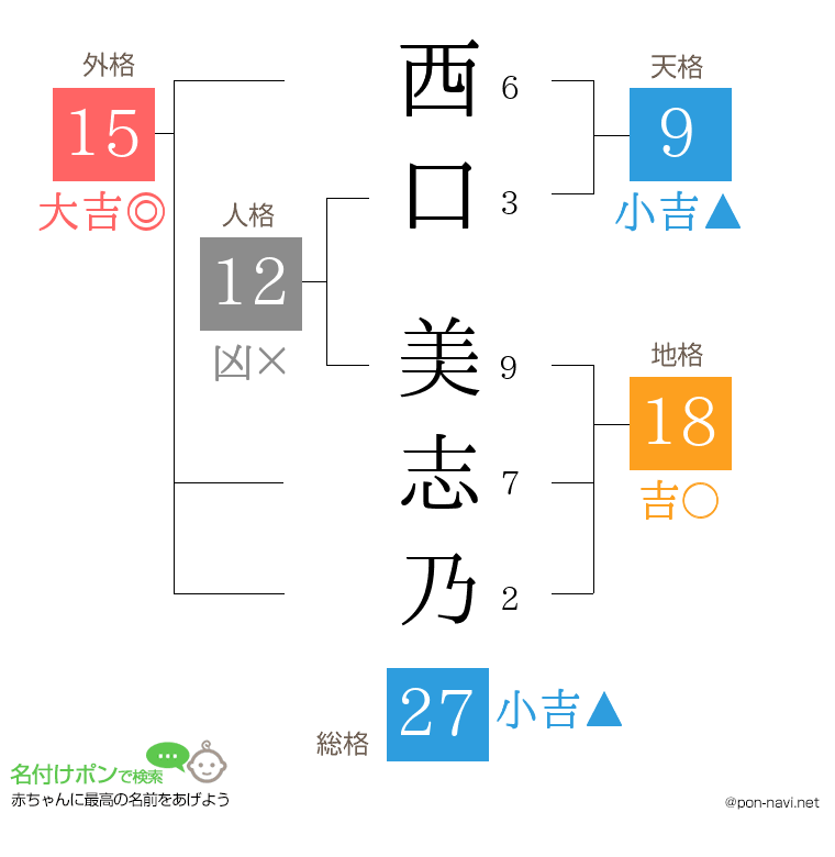 西口 美志乃さんの姓名判断結果