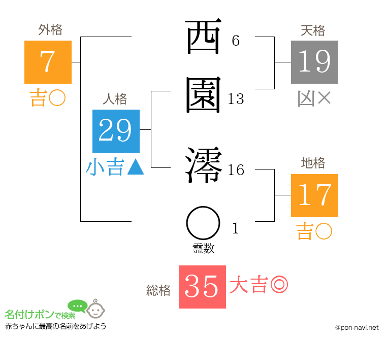 西園 澪さんの姓名判断結果