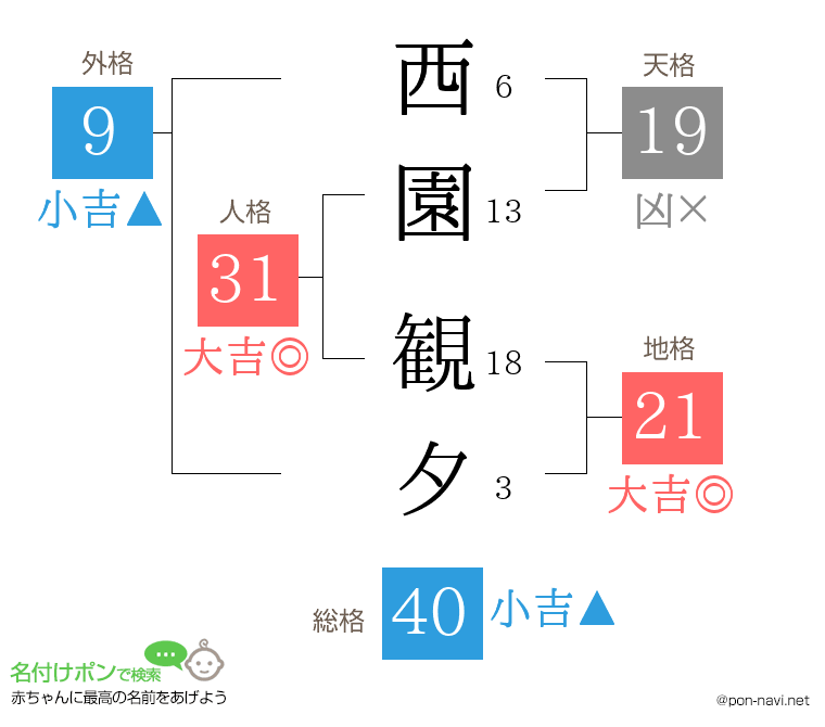 西園 観夕さんの姓名判断結果