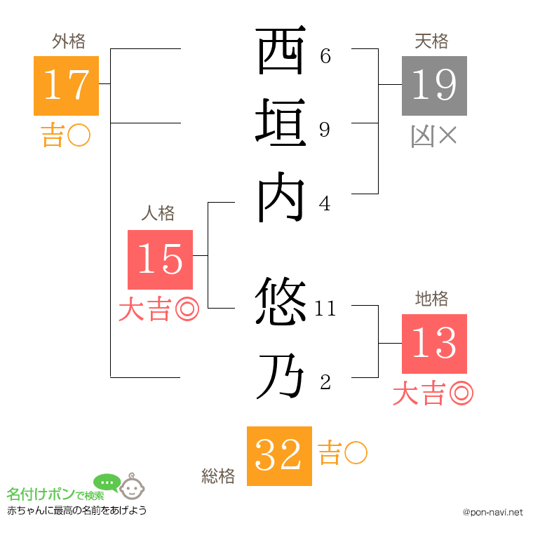 西垣内 悠乃さんの姓名判断結果